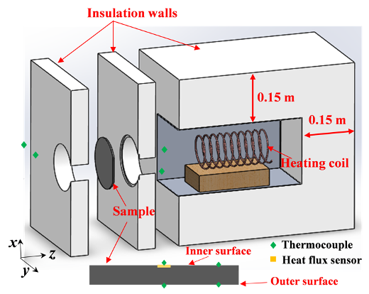 "Reduced-scale hot box method for thermal characterization of window insulation materials", "Applied Thermal Engineering", "University of Boulder Colorado", "Paul M. Rady Department of Mechanical Engineering"